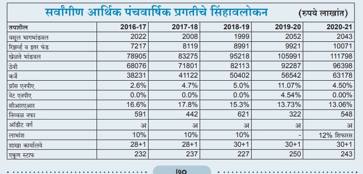 ANNUAL REPORT 2016-17